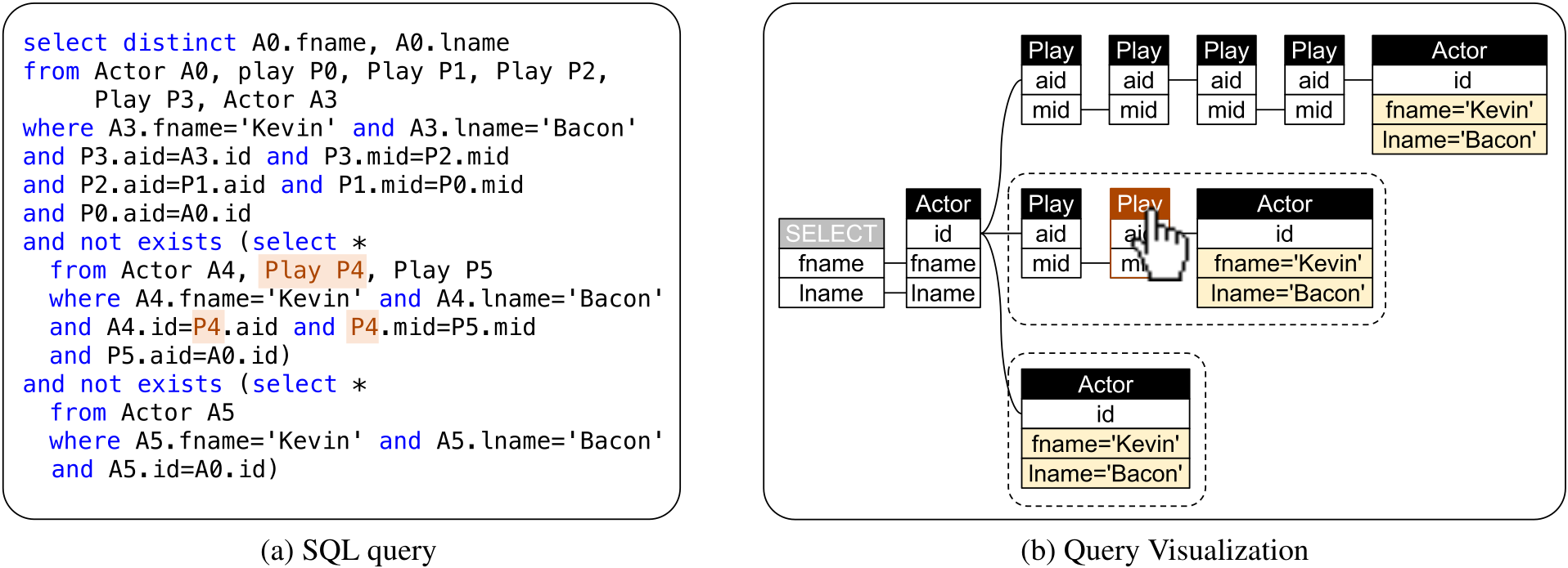 Slide 0: Principles of Query Visualization