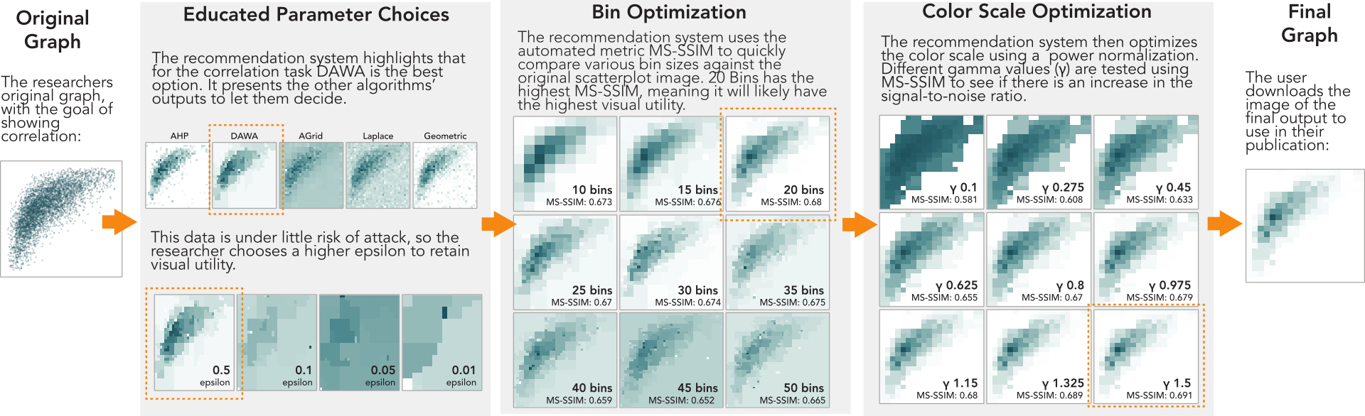 Slide 3: Investigating the visual utility of differentially private scatterplots