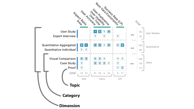 Thumbnail image for publication titled: Indy Survey Tool: A framework to unearth correlations in survey data