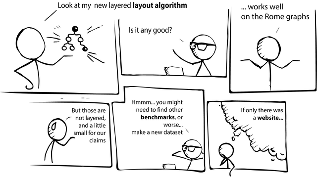 Thumbnail image for publication titled: A collection of benchmark datasets for evaluating graph layout algorithms