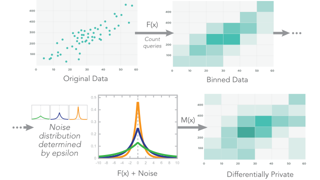 Thumbnail image for publication titled: Investigating the visual utility of differentially private scatterplots