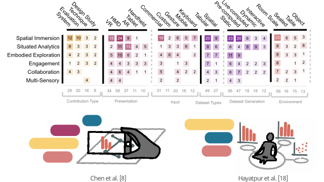 Thumbnail image for publication titled: Unraveling the design space of immersive analytics: a systematic review